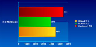 細數商家出貨最多的牛本 市場調研分析